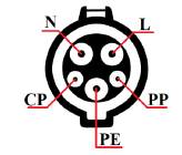 Distribución de pines del conector J1772, vista posterior, figura editada [11].