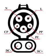 Distribución de pines del CCS1, vista posterior, imagen editada [13].