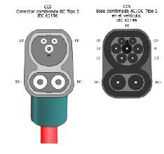 Distribución de pines del conector COMBO 2 [14].