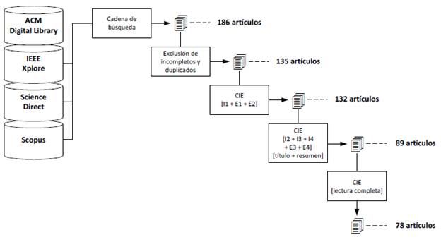 Visión general del proceso de filtrado de artículos