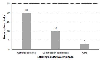 Estrategias didácticas más comunes relacionadas con gamificación
