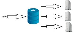 Procesamiento de datos antes de HADOOP