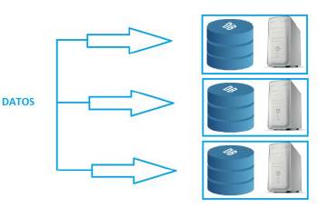 Procesamiento de datos con HADOOP