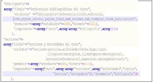 Asignando la plantilla 'listado_complejo' por defecto y definiendo la lista de atributos en tablas anidadas.