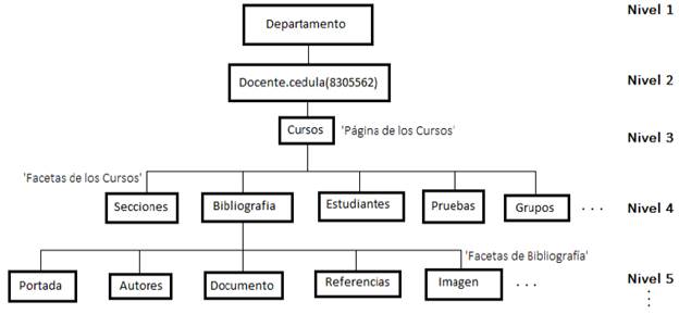 &Aacute;rbol de navegaci&oacute;n que muestra el camino de navegaci&oacute;n de la p&aacute;gina a trav&eacute;s de las clases.