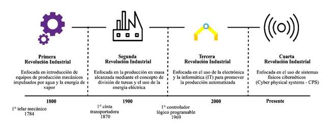 Industriales