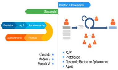 Marcos de trabajo de desarrollo.
