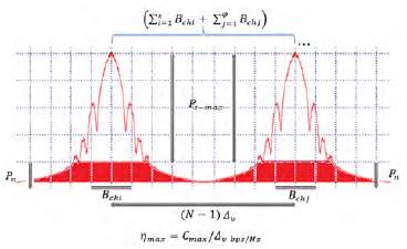 Relaci&oacute;n del comportamiento &oacute;ptico en t&eacute;rminos de la teor&iacute;a de la informaci&oacute;n adaptada
