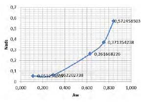 Isoterma para los datos promedio del recipiente 1 y del recipiente 2