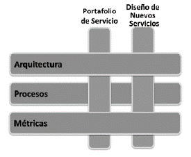 Objetivos estratégicos y misionales de la mipymes