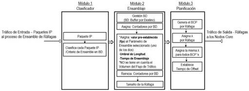 Esquema funcional base de un algoritmo de ensamble cl&aacute;sico