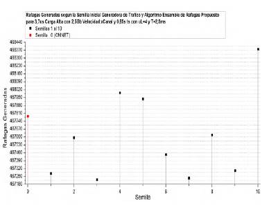 R&aacute;fagas generadas al implementar el algoritmo de ensamble propuesto