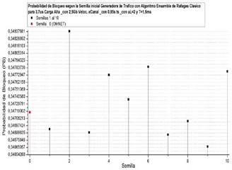 PB vs Semilla, al implementar el Algoritmo de Ensamble Cl&aacute;sico