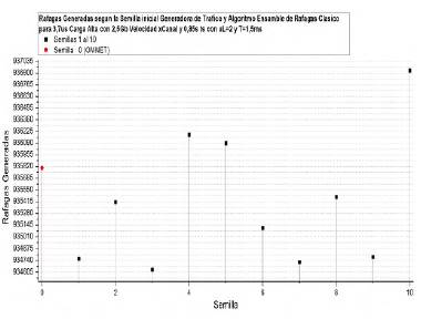 R&aacute;fagas generadas al implementar el algoritmo de ensamble cl&aacute;sico