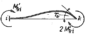 The i extreme rotates an angle equal to Tk [29].