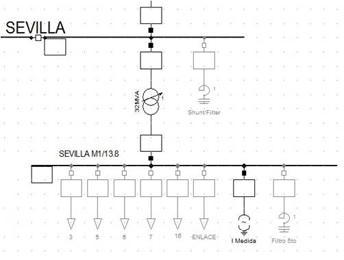 Diagrama unifilar del punto SEVC1 mediante DigSILENT.