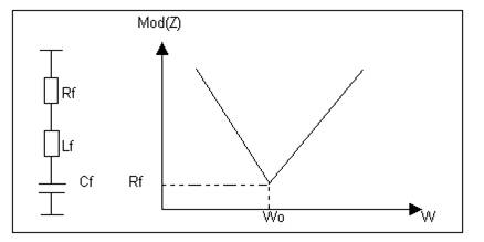 Estructura filtro  shunt  o paralelo y su respuesta en frecuencia.