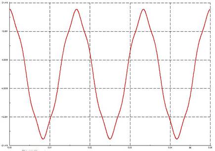 Forma de onda del voltaje en SEVC1 (Barra a 13.2kV).