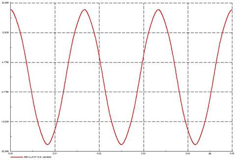 Forma de onda del alto voltaje (sistema con filtro).