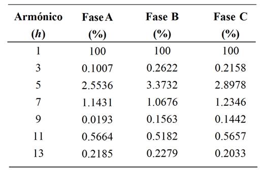 Nivel de TDHi registrado el 08/03/2015, 4:30 p.m.