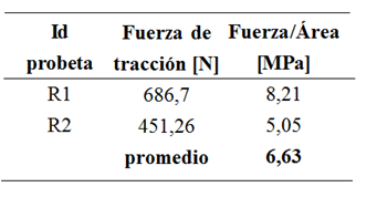 Nivel de THDi
registrado el 08/03/2015, 4:30 p.m.