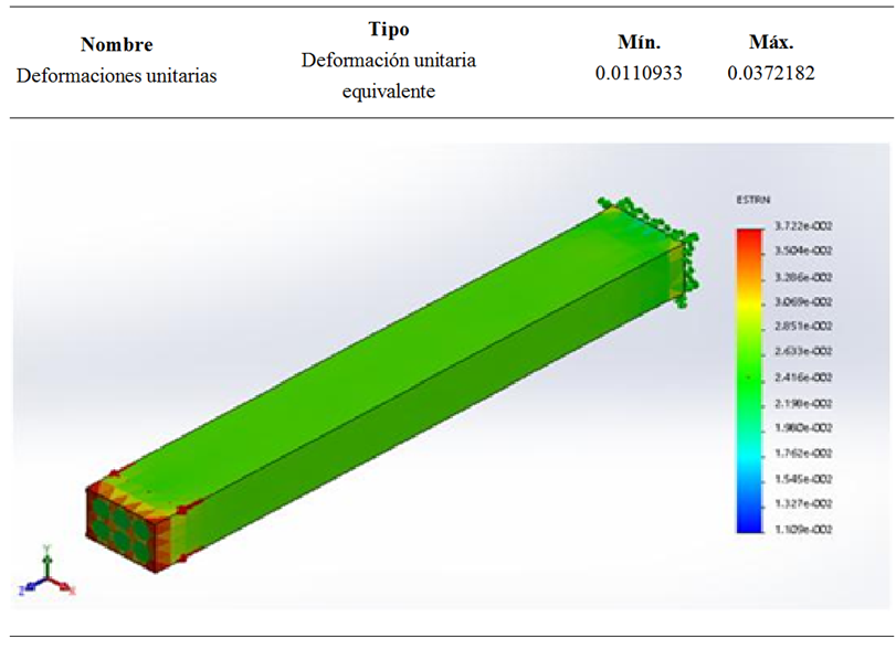 Modelo de
simulación para esfuerzos de flexión promedio en software general de elementos
finitos para compuesto de resina poliéster reforzado con fibra mallada sin
tratamiento químico.