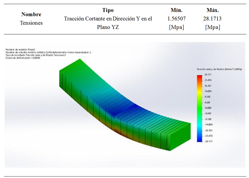 Modelo de
simulación para esfuerzos de flexión promedio en software general de elementos
finitos para compuesto de resina poliéster reforzado con fibra mallada sin tratamiento
químico.