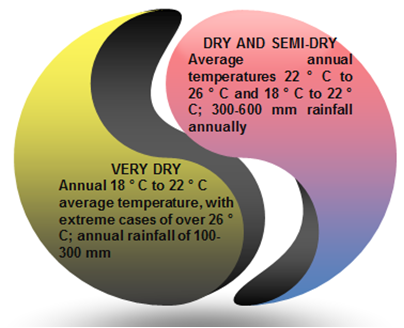 Simulation
analysis of dry climate in Mexico.