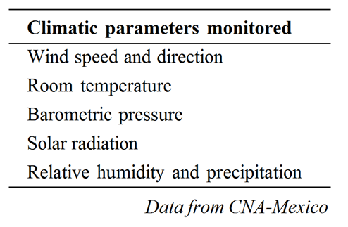 Climatic factors monitoring by the meteorological
stations.