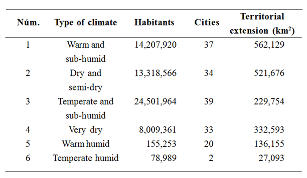 Distribution
of climates in Mexico.