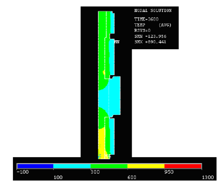 Resultado de la simulación cuando ha pasado 1
hora.