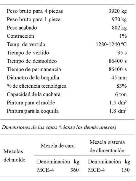 Resumen de la tecnología de fabricación del
cilindro de laminación.