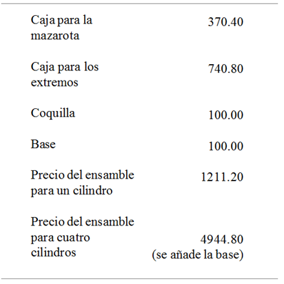 Valores monetarios de algunos elementos.