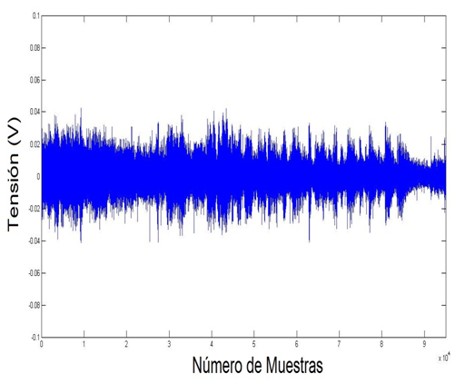 Gráfica de la
señal salida arrojada por el instrumento virtual.