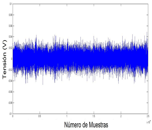Como entrada a
este filtro se tiene la señal mezcla presentada en la Fig. 6. 