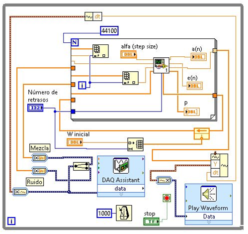 Instrumento
virtual de la red neuronal propuesta.