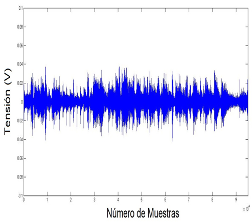  Espectro de
audio musical obtenido por el segundo micrófono.