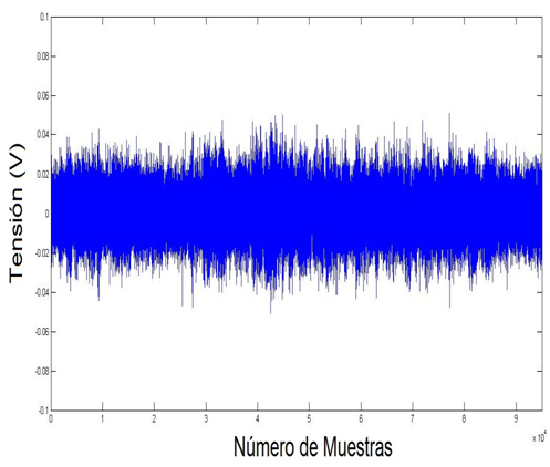  Espectro de la
mezcla entre ruido y el segmento musical.