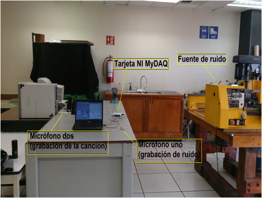  Distribución de
los micrófonos para la captación del ruido generado por las máquinas del
laboratorio.