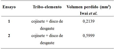  Resumen de
resultados obtenidos por el método de Iwai et al. [3] considerando solo
partículas iguales y mayores a 20 micras.