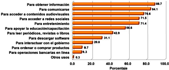 Usuarios de Internet
por tipo de uso.