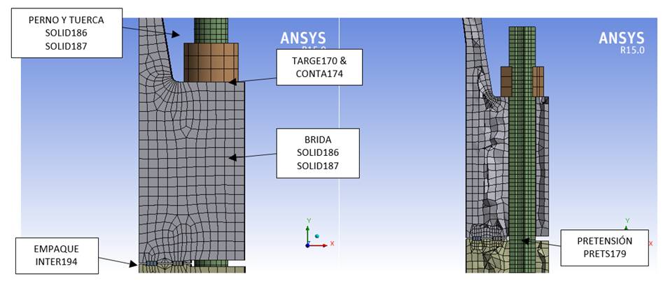 Generación de malla del modelo.