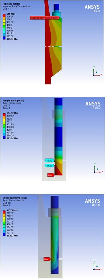 Resultados del
estado estable: A) Distribución de temperatura en modelo, B) Distribución de
temperatura en el perno  

C)
Intensidad de esfuerzo en el perno.