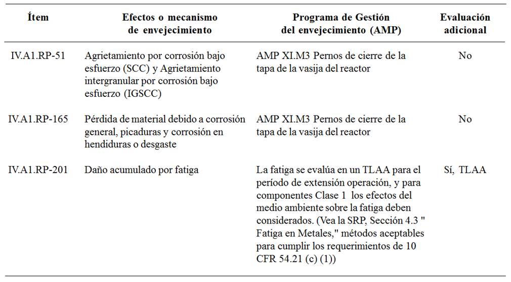 Identificación de
los pernos de cierre [2].