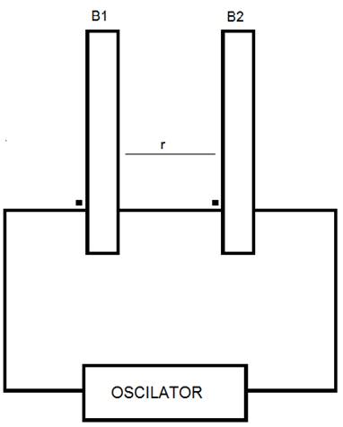Disposition of coils in order to form a Helmholtz
arrangement.