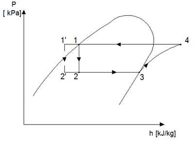 Comparación entre el ciclo de refrigeración
convencional y con subenfriamiento.