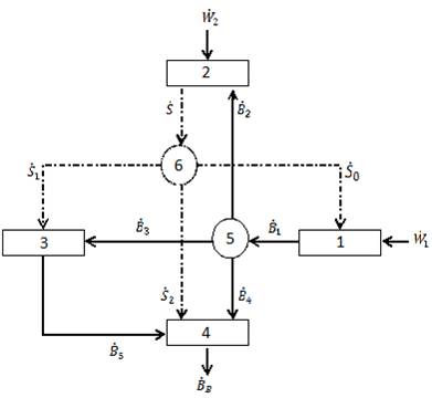 Estructura productiva del sistema de
refrigeración sin subenfriamiento.