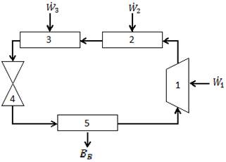 Diagrama del sistema de
refrigeración con subenfriamiento.