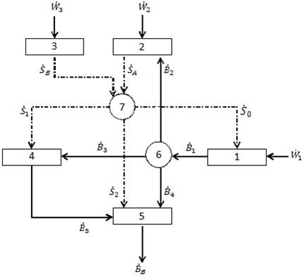 Estructura productiva del
sistema de refrigeración con subenfriamiento.