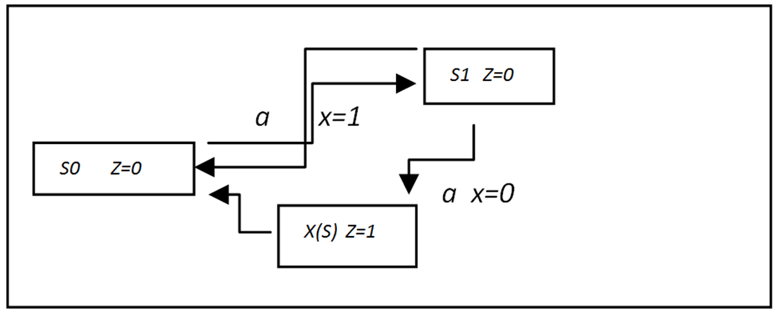 Algoritmo de
planificación.